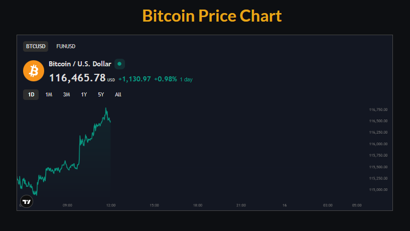 freebitcoin Screenshot 3