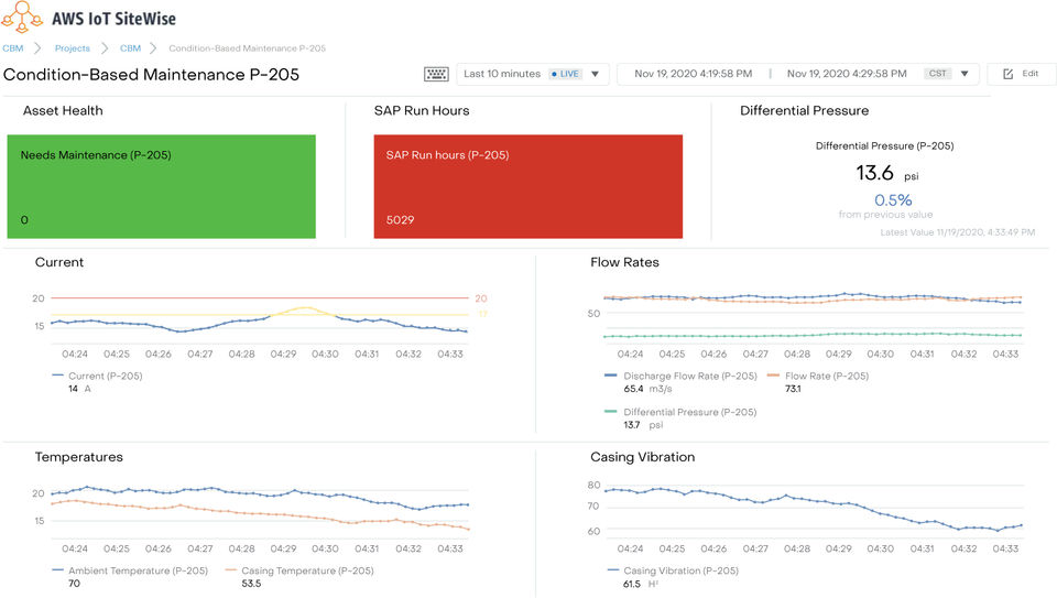 Element Analytics Screenshot 6