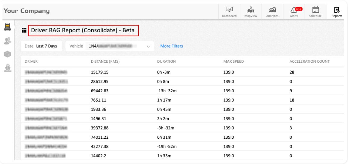 AVLView GPS tracking software Screenshot 10