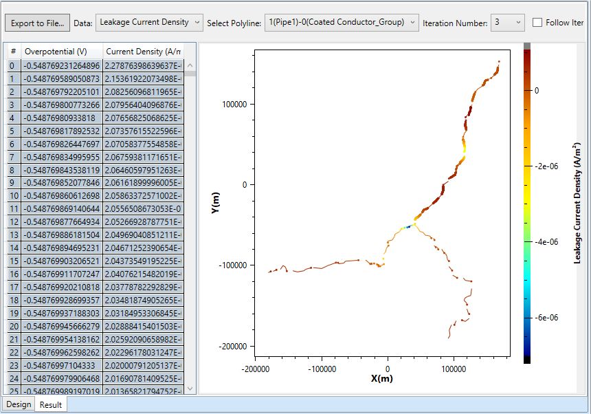 CDEGS Screenshot 6