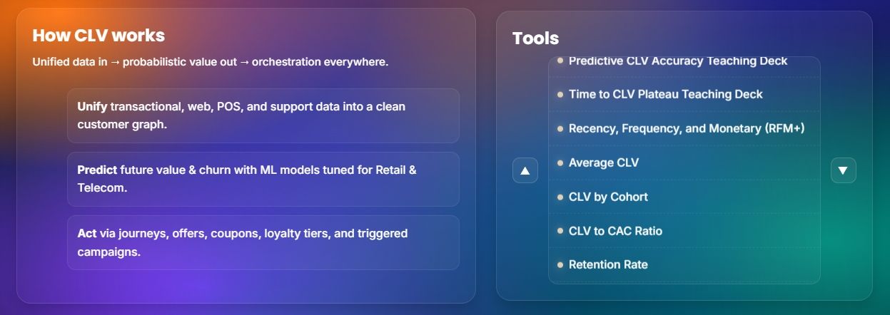 CLV Screenshot 2