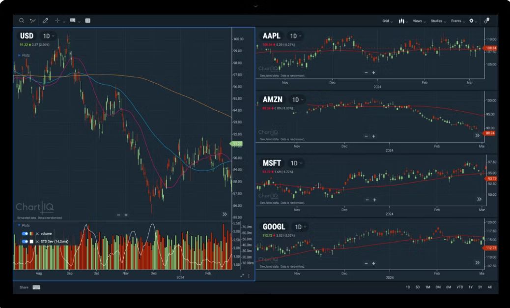 ChartIQ Screenshot 4