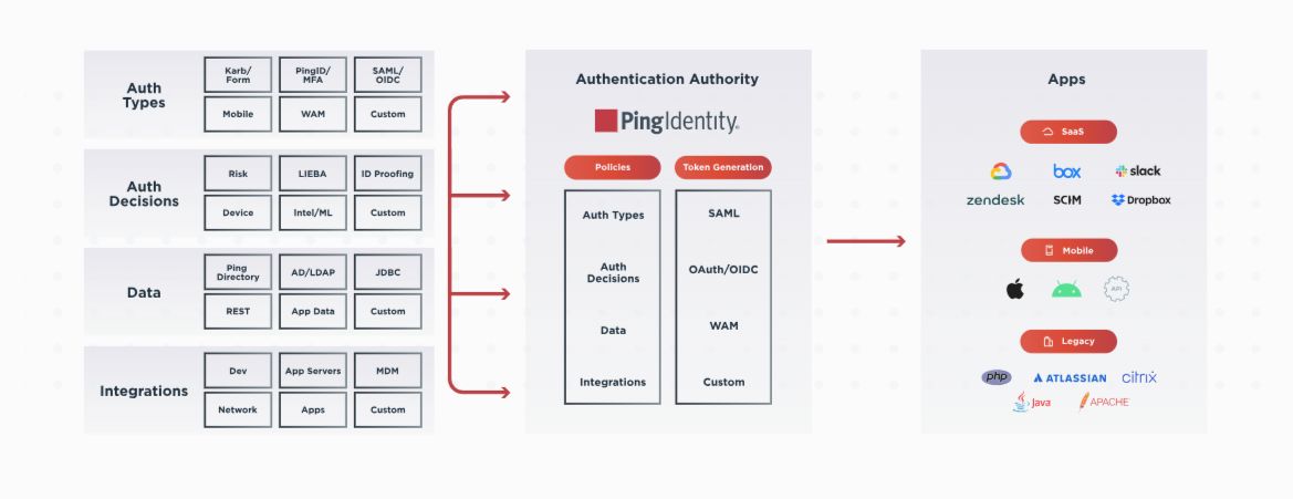 PingFederate Screenshot 2