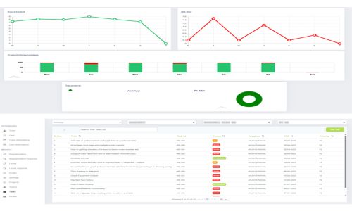 Prodaff Screenshot 3