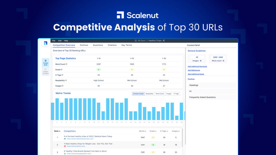 Scalenut Screenshot 4