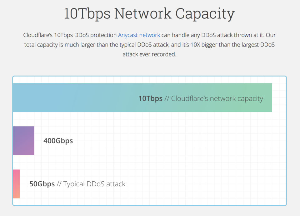 CloudFlare Screenshot 1