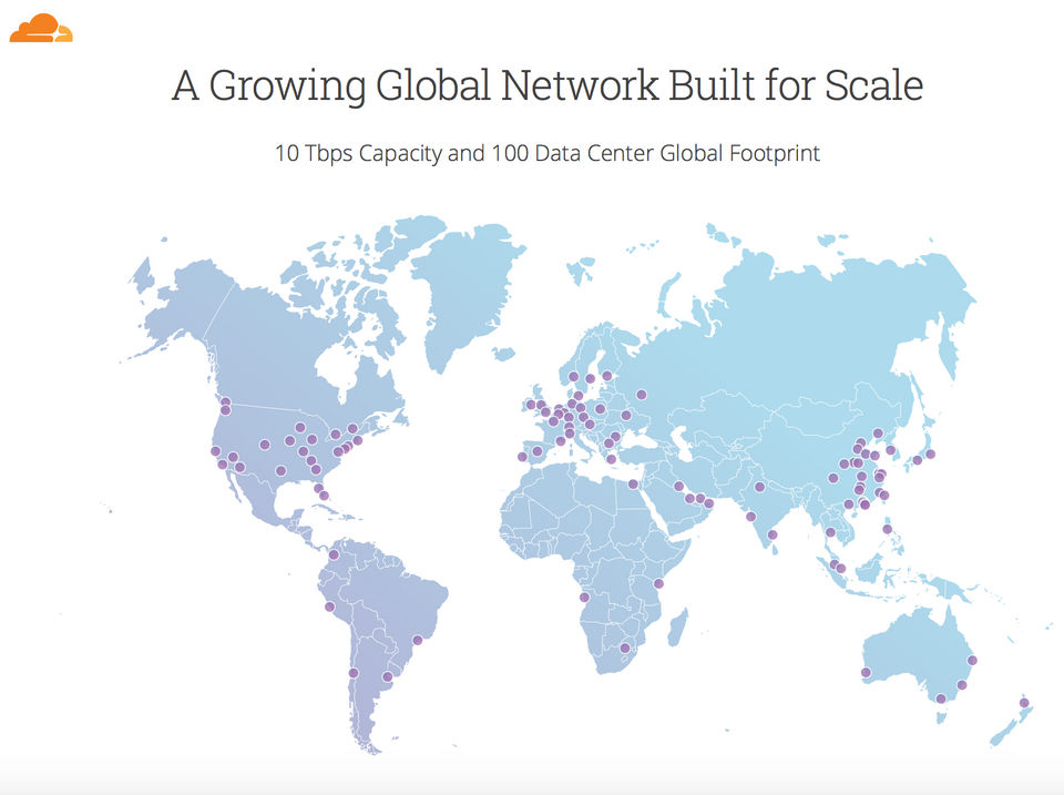 CloudFlare Screenshot 5