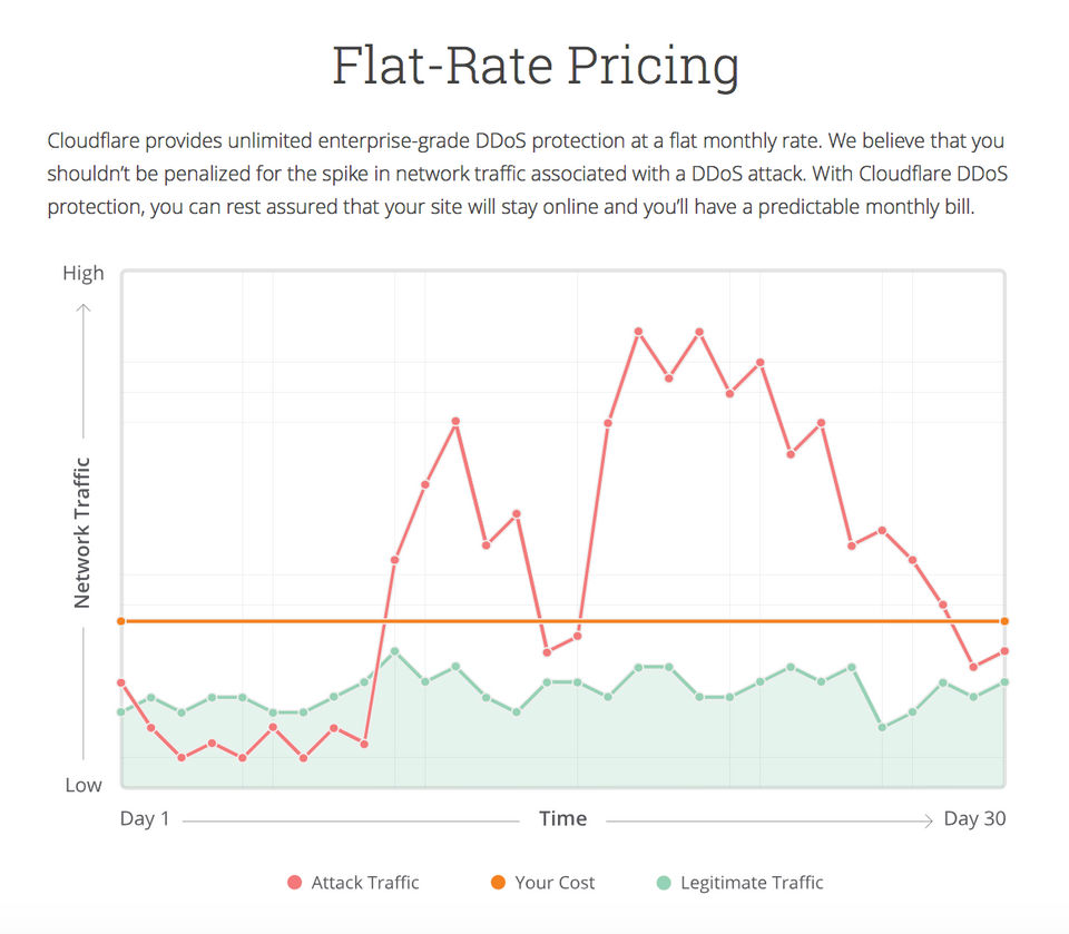 CloudFlare Screenshot 6
