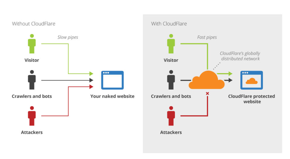 CloudFlare Screenshot 7