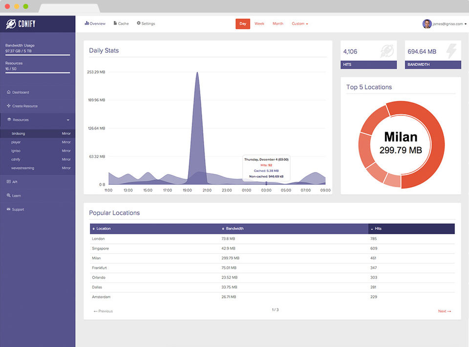 CDNify Screenshot 3