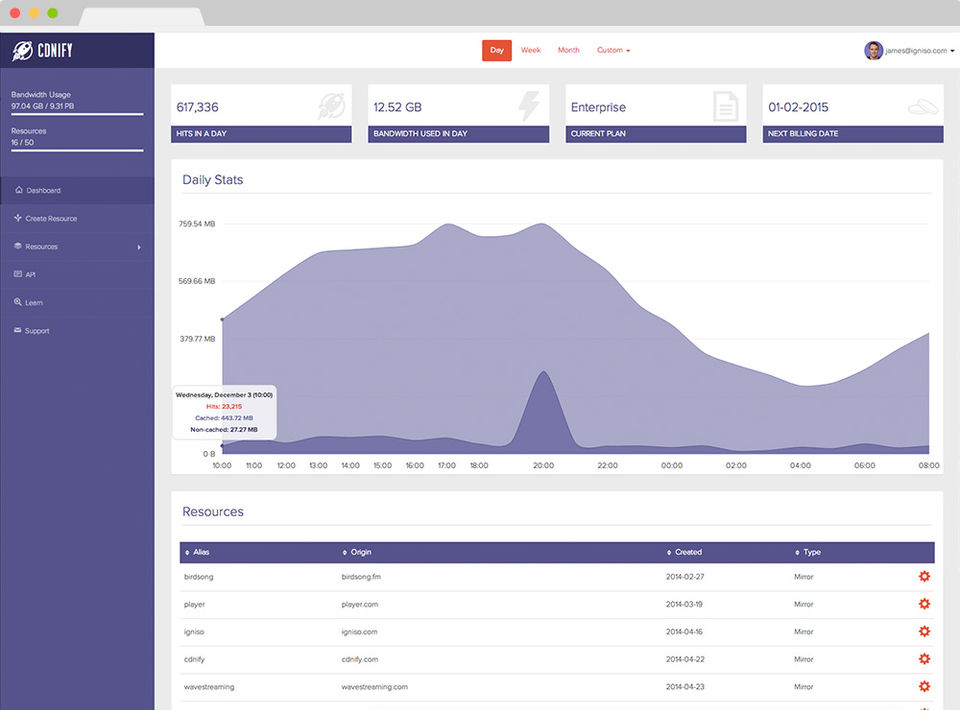 CDNify Screenshot 4