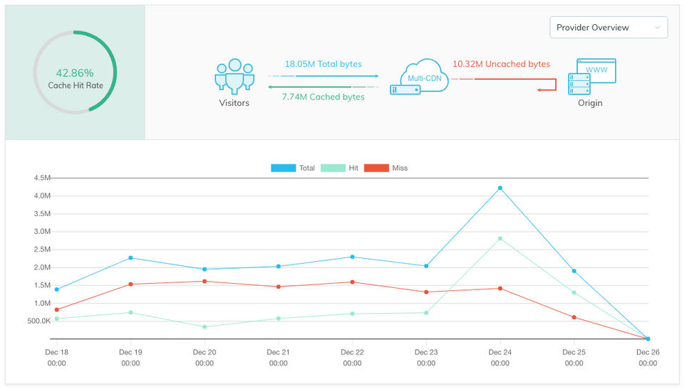 mlytics Screenshot 1