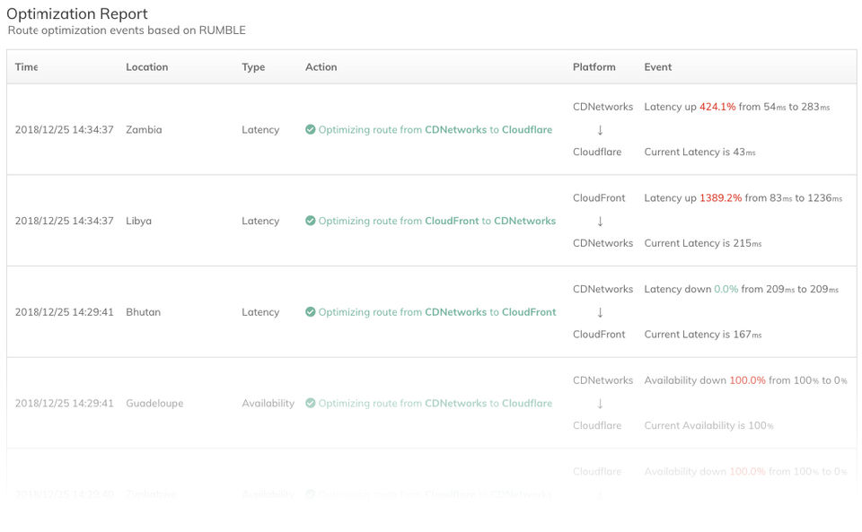 mlytics Screenshot 3