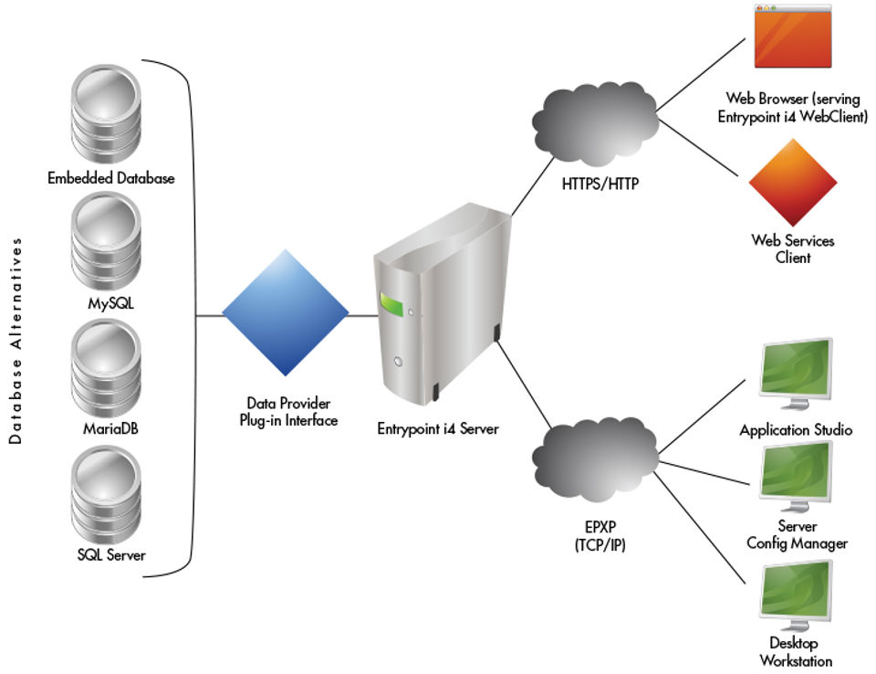 Entrypoint i4 Screenshot 1
