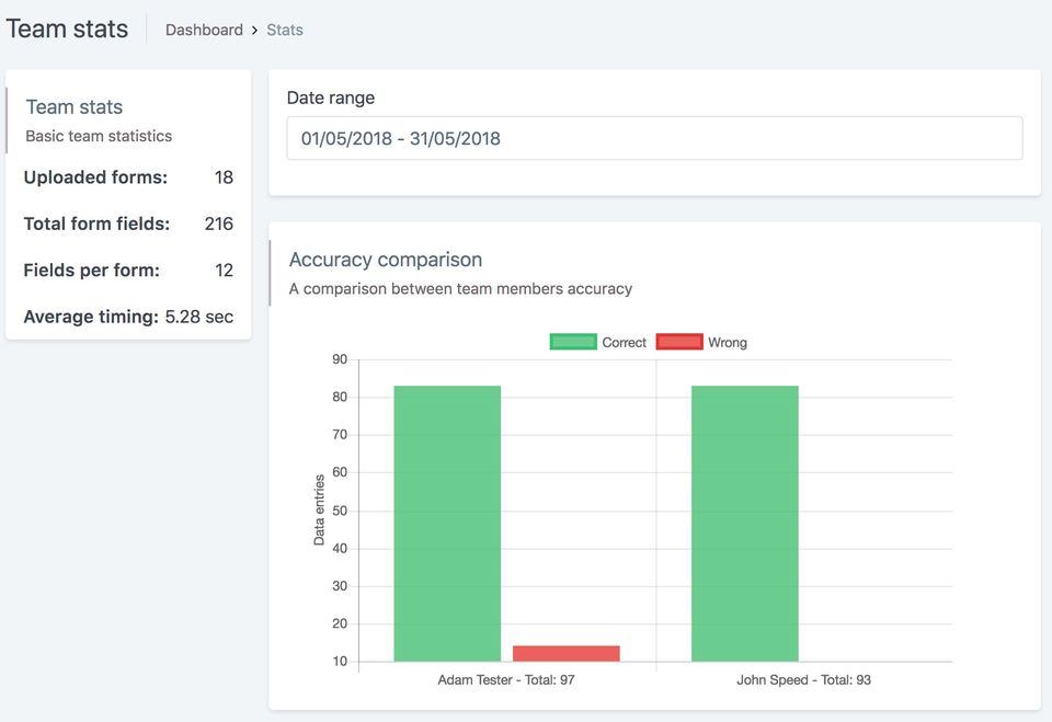 Velocity Data Entry Screenshot 1