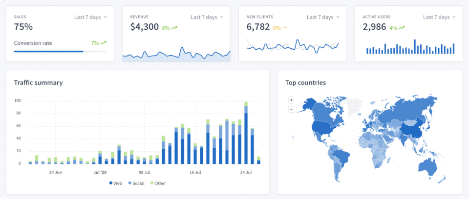 Pushlytics Screenshot 1