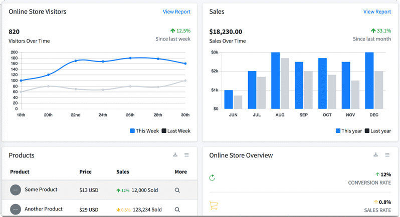 Pushlytics Screenshot 2