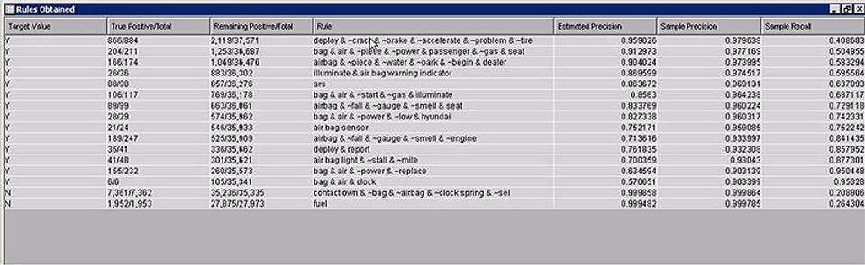 SAS Text Miner Screenshot 5