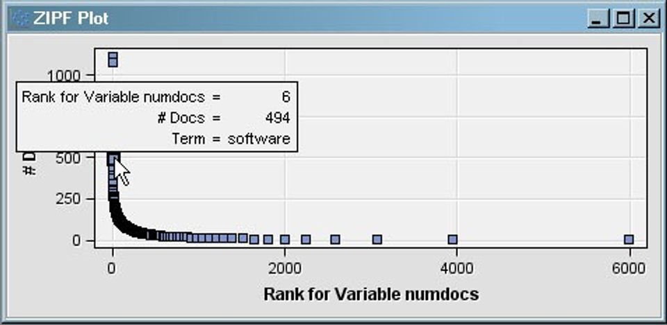 SAS Text Miner Screenshot 6