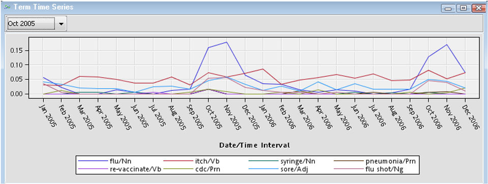 SAS Text Miner Screenshot 9