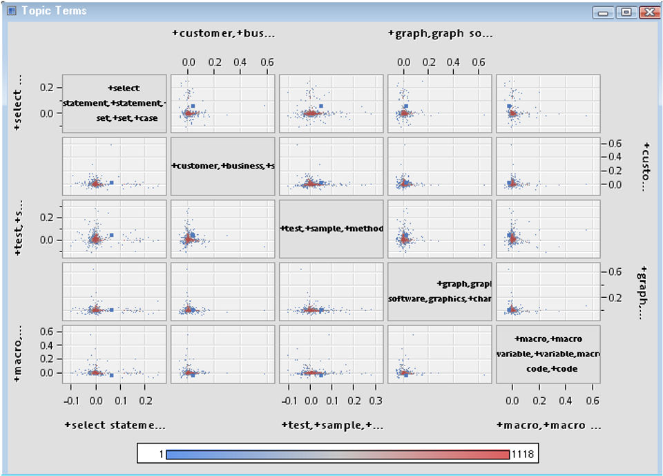 SAS Text Miner Screenshot 10