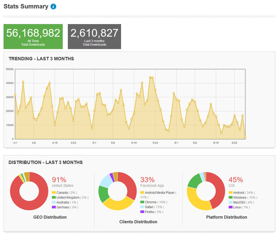 PodBean Screenshot 1