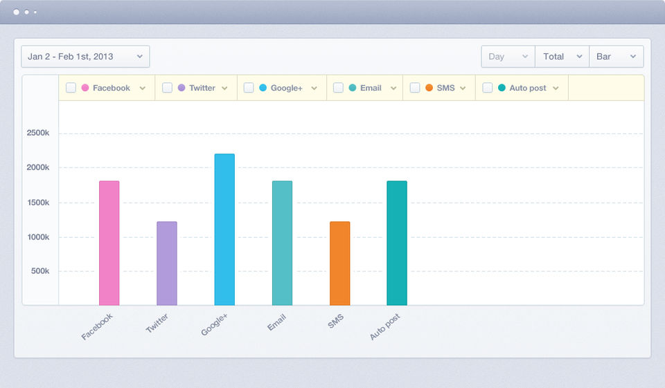 Mixpanel Screenshot 2