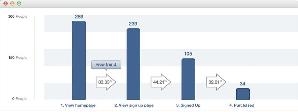 Mixpanel Screenshot 4