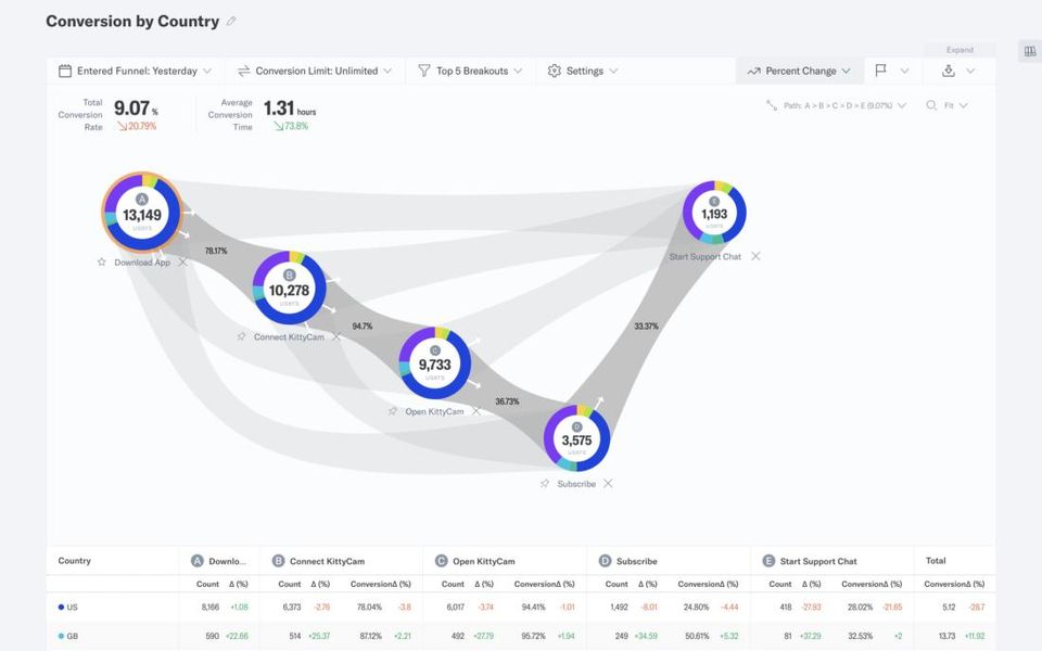 Indicative Screenshot 4