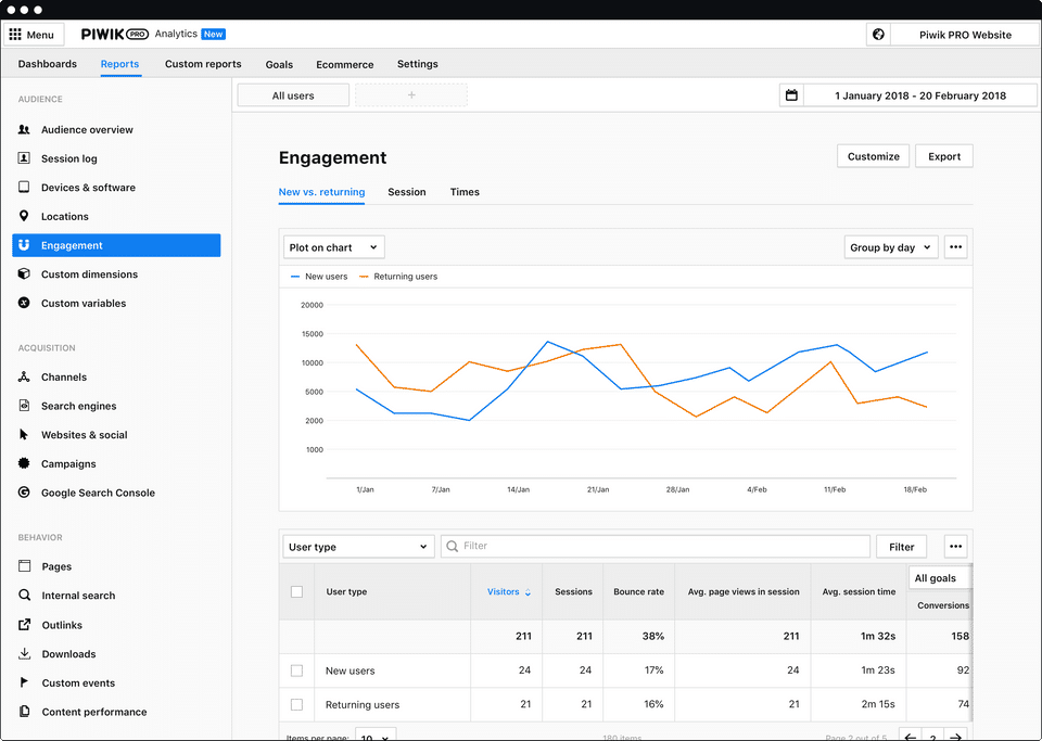 Piwik PRO Screenshot 1