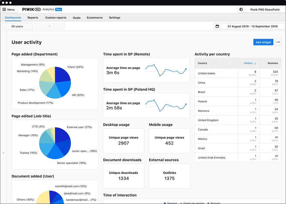 Piwik PRO Screenshot 2