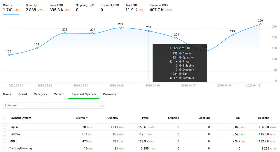 Finteza Screenshot 5