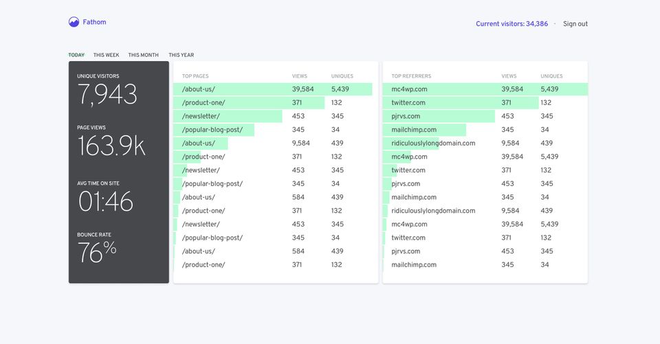 Fathom Analytics Screenshot 1