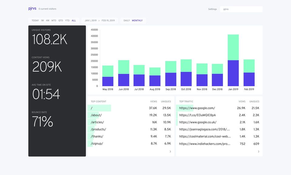 Fathom Analytics Screenshot 2