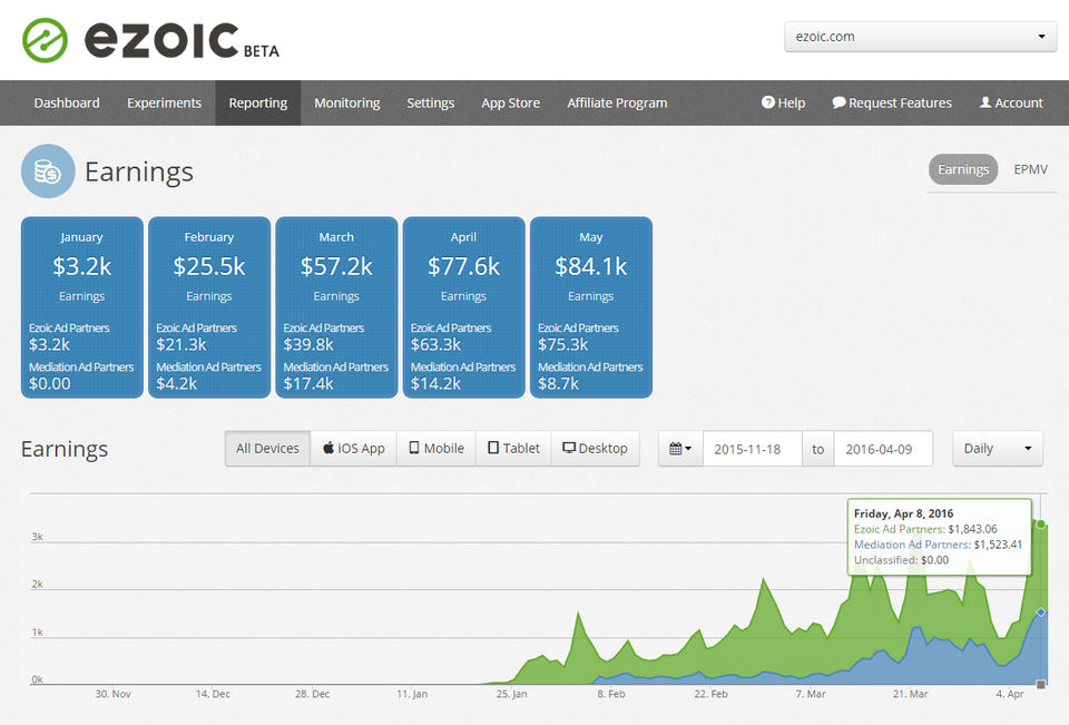 Ezoic Screenshot 1
