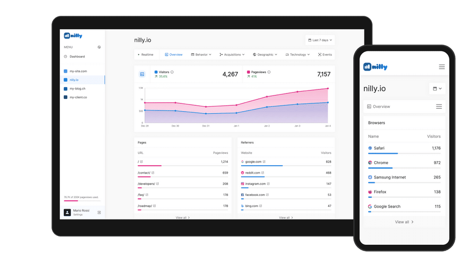 Nilly Analytics Screenshot 1