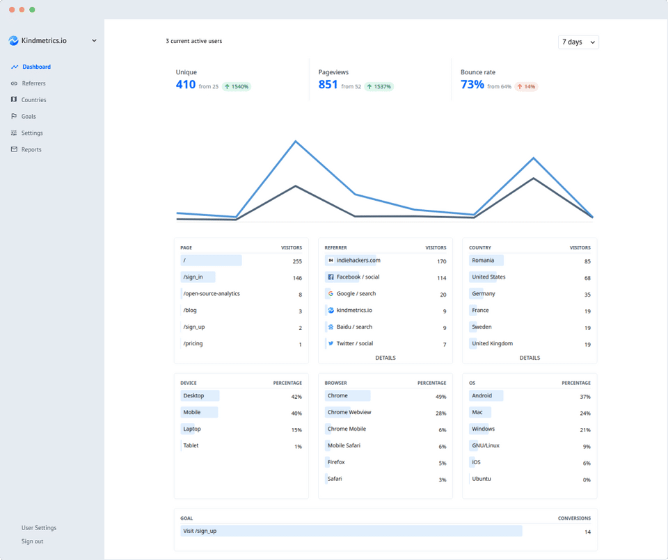 Kindmetrics Screenshot 1